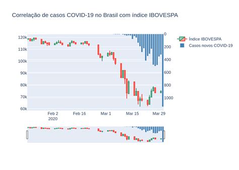 ibovespa online-4